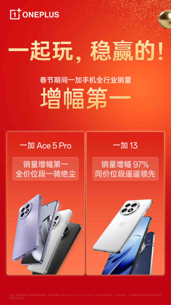 Promotional banner for OnePlus highlighting sales achievements during the Chinese New Year. The OnePlus Ace 5 Pro leads in sales growth across all price segments, while the OnePlus 13 records a 97% increase, dominating its category. The image features both smartphones in various colors against a festive red background.