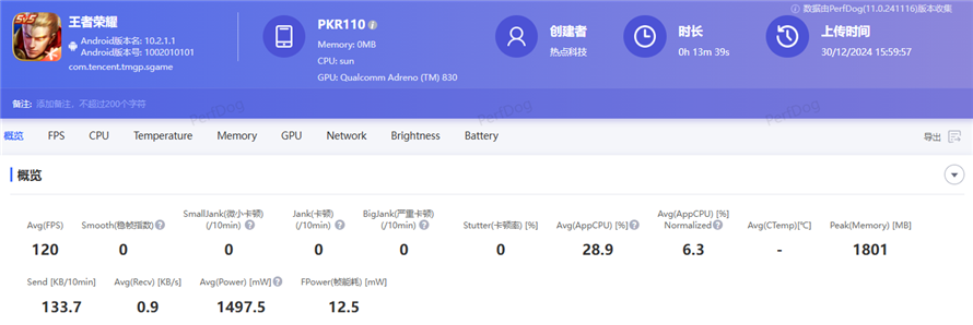 Benchmark results of the OnePlus 13R showcasing its impressive performance metrics.