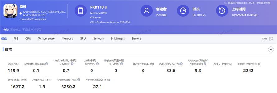 Benchmark results of the OnePlus 13R showcasing its impressive performance metrics.