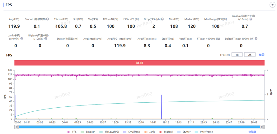 Benchmark results of the OnePlus 13R showcasing its impressive performance metrics.