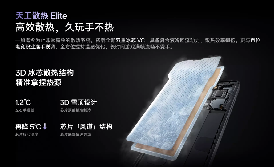 Detailed breakdown of the OnePlus 13R’s cooling system with innovative VC technology.