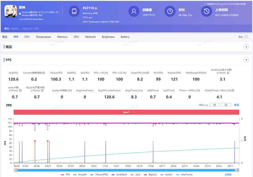 Benchmark performance data for the OnePlus 13, highlighting its strong technical specifications.