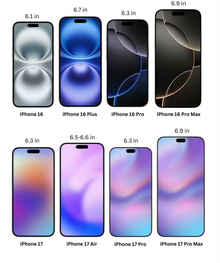 A side-by-side comparison of iPhone 16 and iPhone 17 models, highlighting display sizes and the redesigned Dynamic Island.